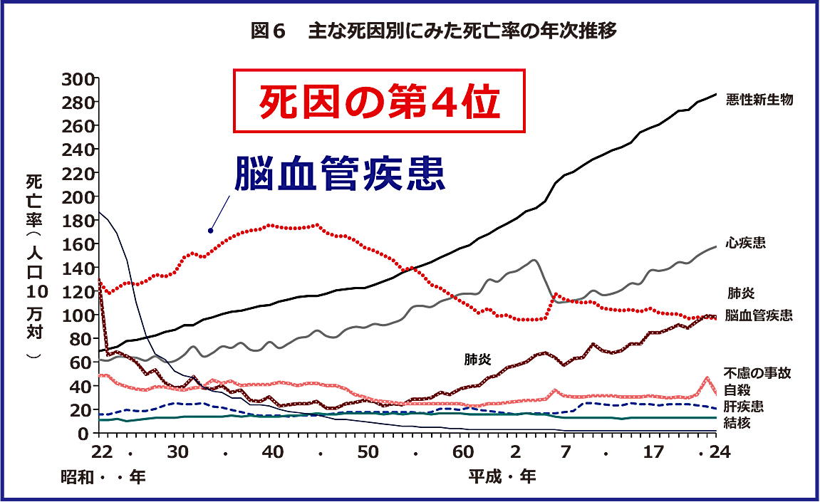 出血 後遺症 下 くも膜